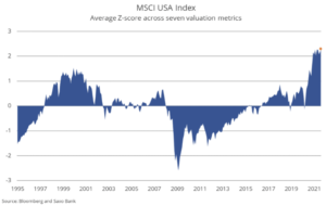1 msci usa index