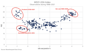 3 us real yield