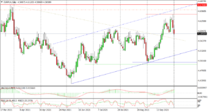 EURPLN Daily_tickmill_01102021