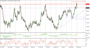 USDPLN Daily_tickmill_04102021