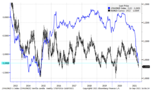 audnzd saxo