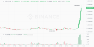 shibainu coin SHIB wykres binance