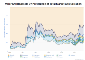 top crypto capitalization