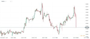 usdpln nbp stopy