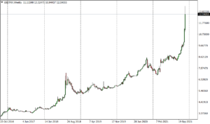 USDTRY Weekly_tickmill_23112021