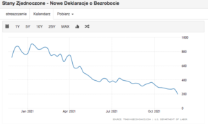 nowe deklaracje