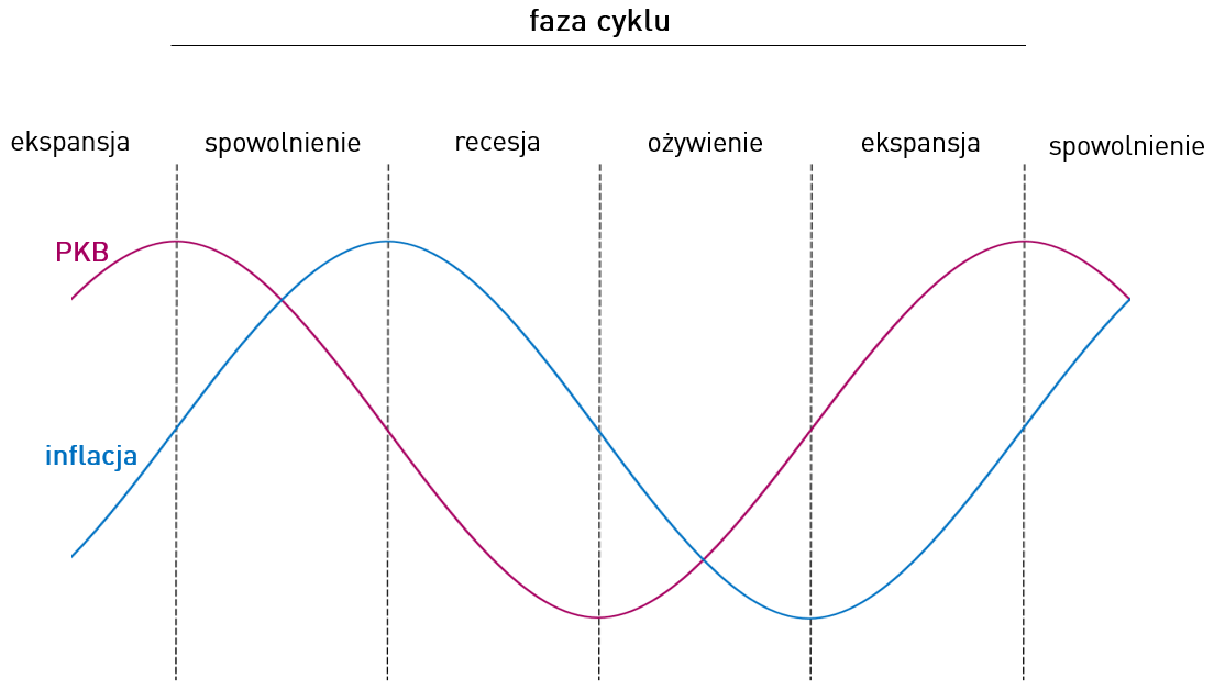 Grzegorz stefaniak forex charts inforex senegal dakar houses