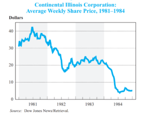 01 Continental Illinois Corporation