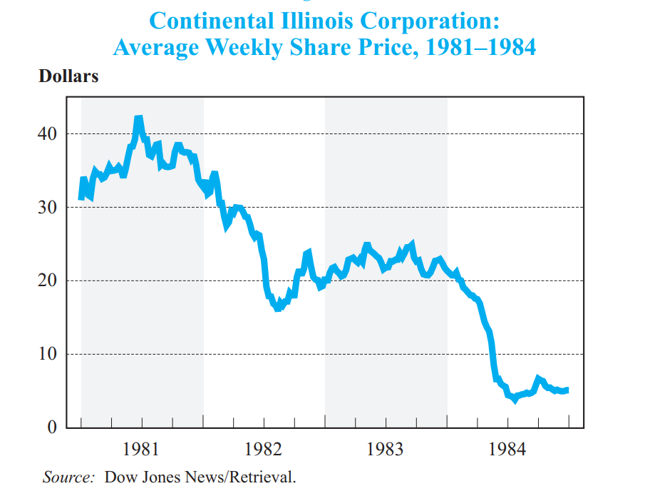 01 Continental Illinois Corporation