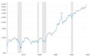 03 DJIA 1987