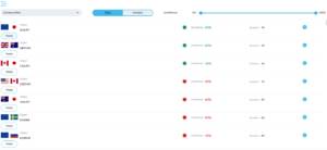 Acuity Market Alerts