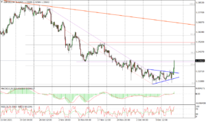 GBPUSD H4_tickmill_111_16122021