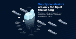 Supply chains, Supply constraints, 2021