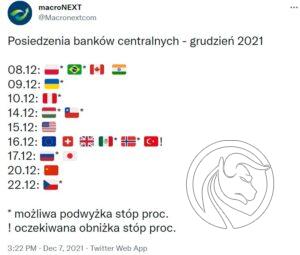 swiat posiedzenia bankow centralnych