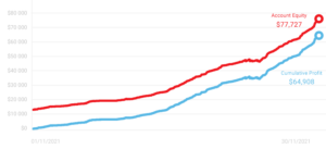 trader miesiąca listopad 2021