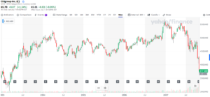 00 Citigroup