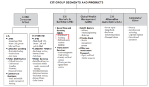 01 citigroup raport
