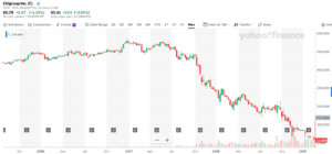 03 Citigroup 2008 2009