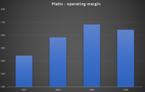 Platts - Operating Margin