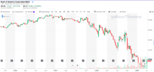 07 boa stock chart