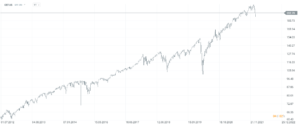 09 ishares S&P 100