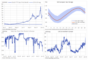 europa ceny energii