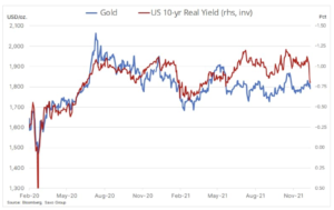 gold bonds
