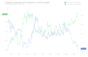 jpy chn