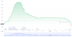 kanga exchange token coinmarketcap