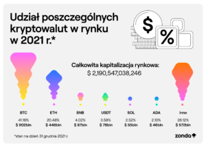 kapitalizacja kryptowalut