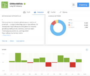oilworldwide etoro