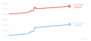 trader miesiąca grudzień 2021