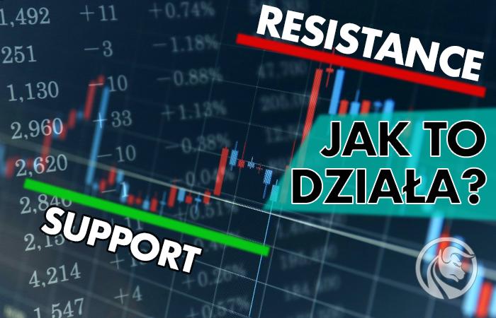 Wsparcia i opory – czy są w stanie zatrzymać cenę? [Video]