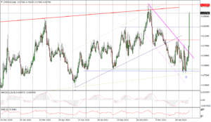 EURPLN Daily_1_24022022