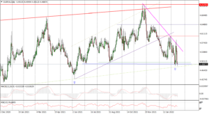 EURPLN Daily_fx_16022022