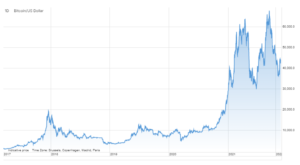 bitcoin 16 lutego