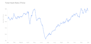 bitcoin hash rate
