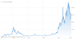 ethereum 16 lutego