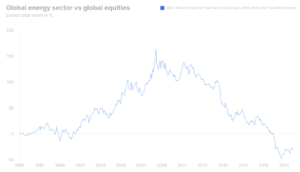 global energy sector