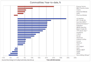 index bloomberg 7 lutego 2022