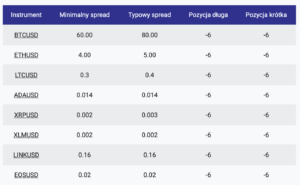kryptowaluty tickmill
