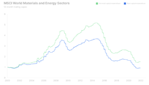 msci world energy