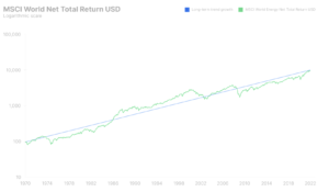 msci world net total return