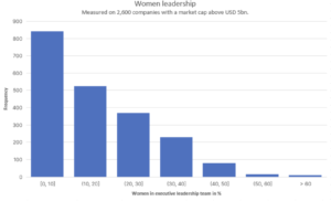 women leadership