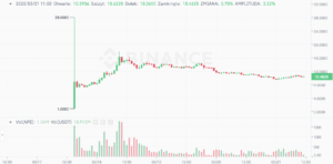 apecoin binance