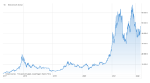 bitcoin 29 marca