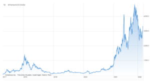 ethereum 29 marca