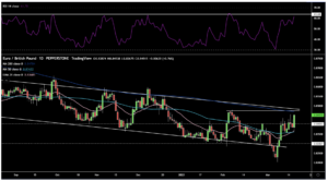 eurgbp 17 marca