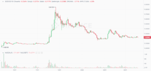 gala crypto chart
