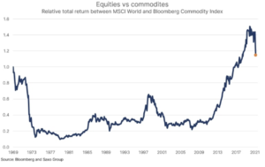 msci world bloomberg index